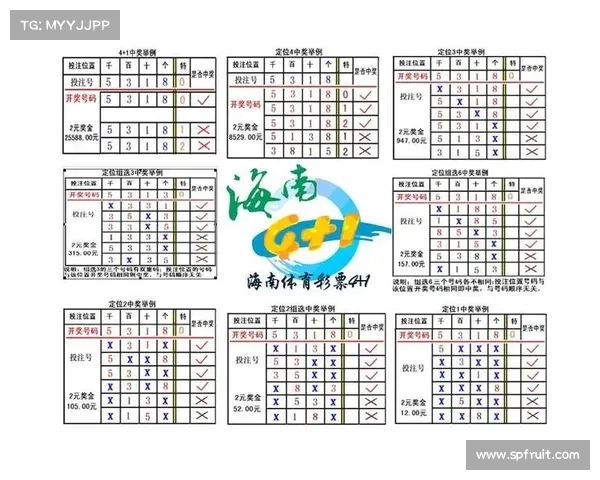 加拿大28彩票玩法解析及技巧分享,如何提高中奖几率 加拿大28彩票玩法解析及技巧分享,如何提高中奖几率